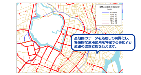 民間プローブデータを集計し図化