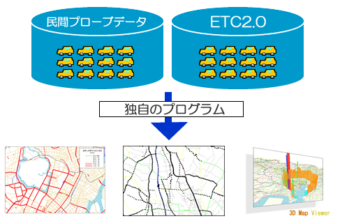 ETC2.0などの大量のデータを処理